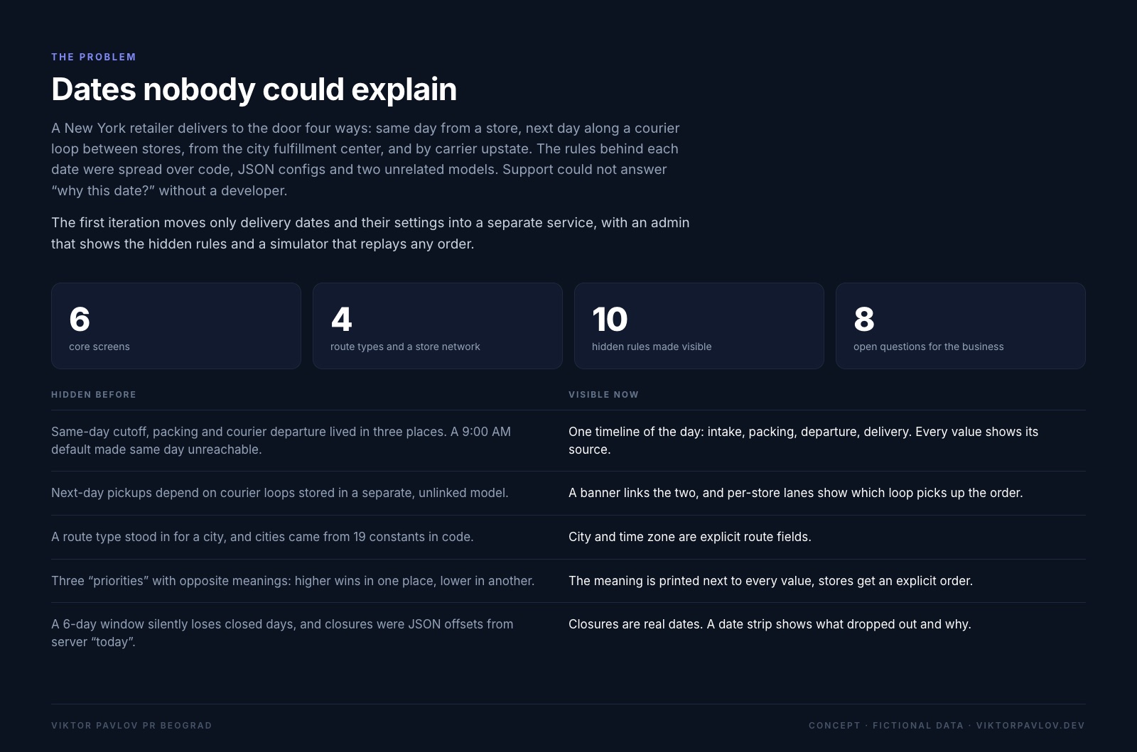 What was hidden in code and configs, and where it shows up now