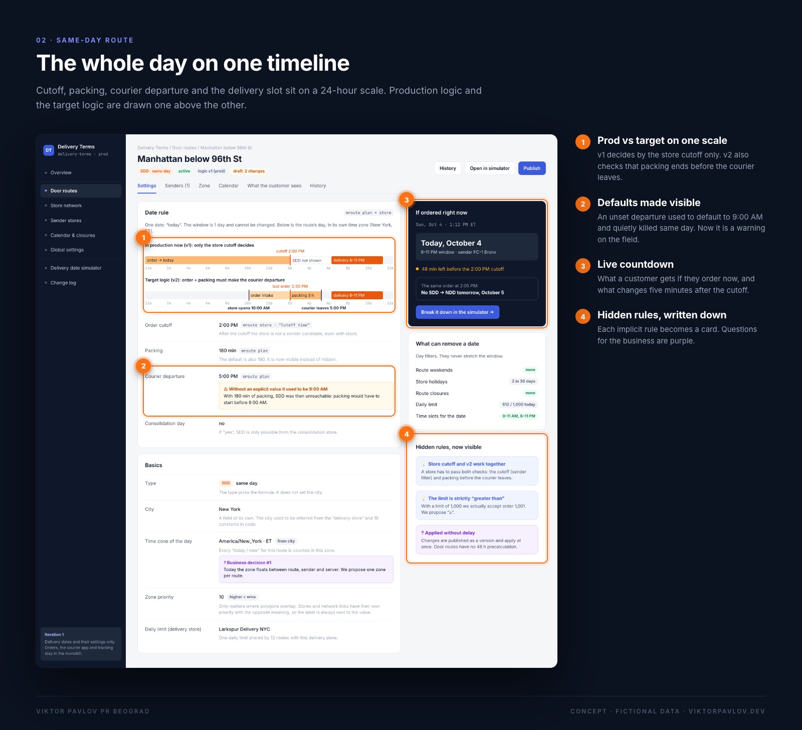 Same day: the whole day on one timeline, production and target logic side by side