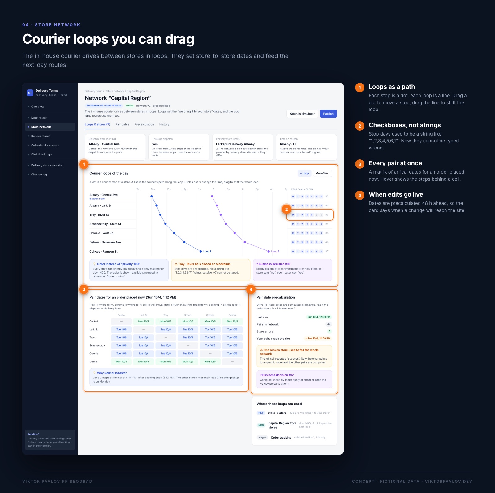 Store network: loops you can drag, pair dates and when edits go live