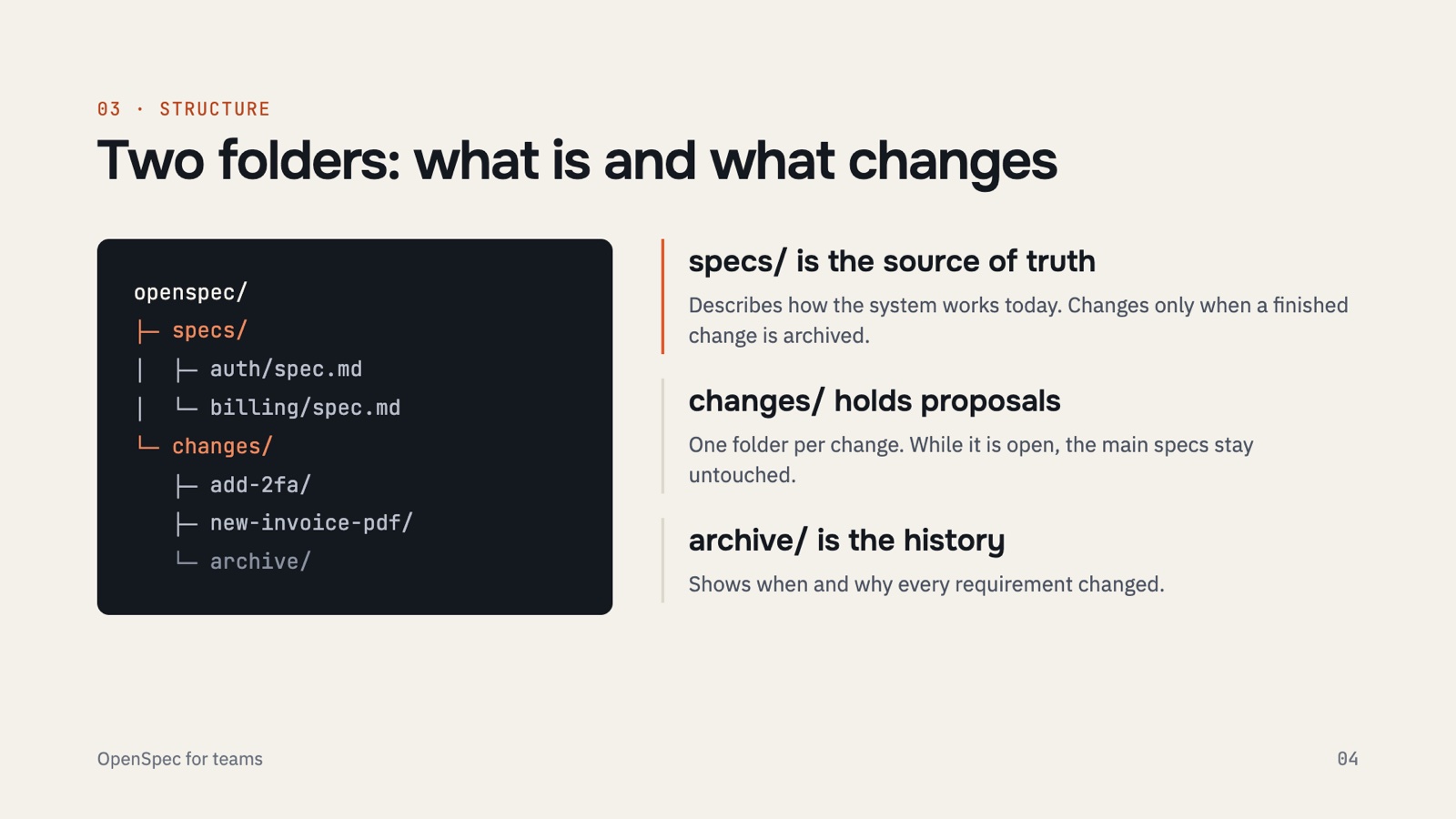 Two folders: what the system does now, and what is changing