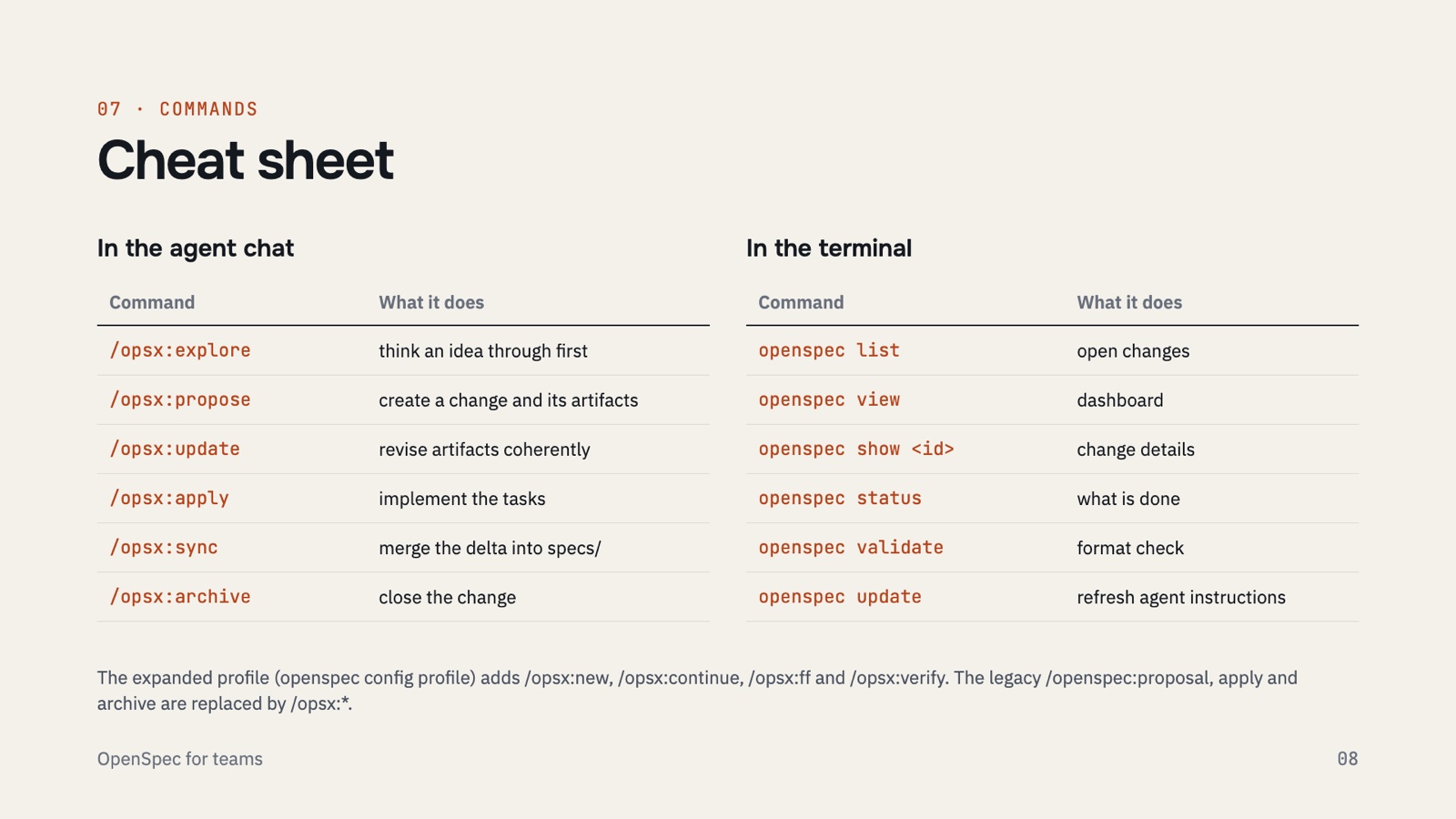 A cheat sheet for the chat and the terminal