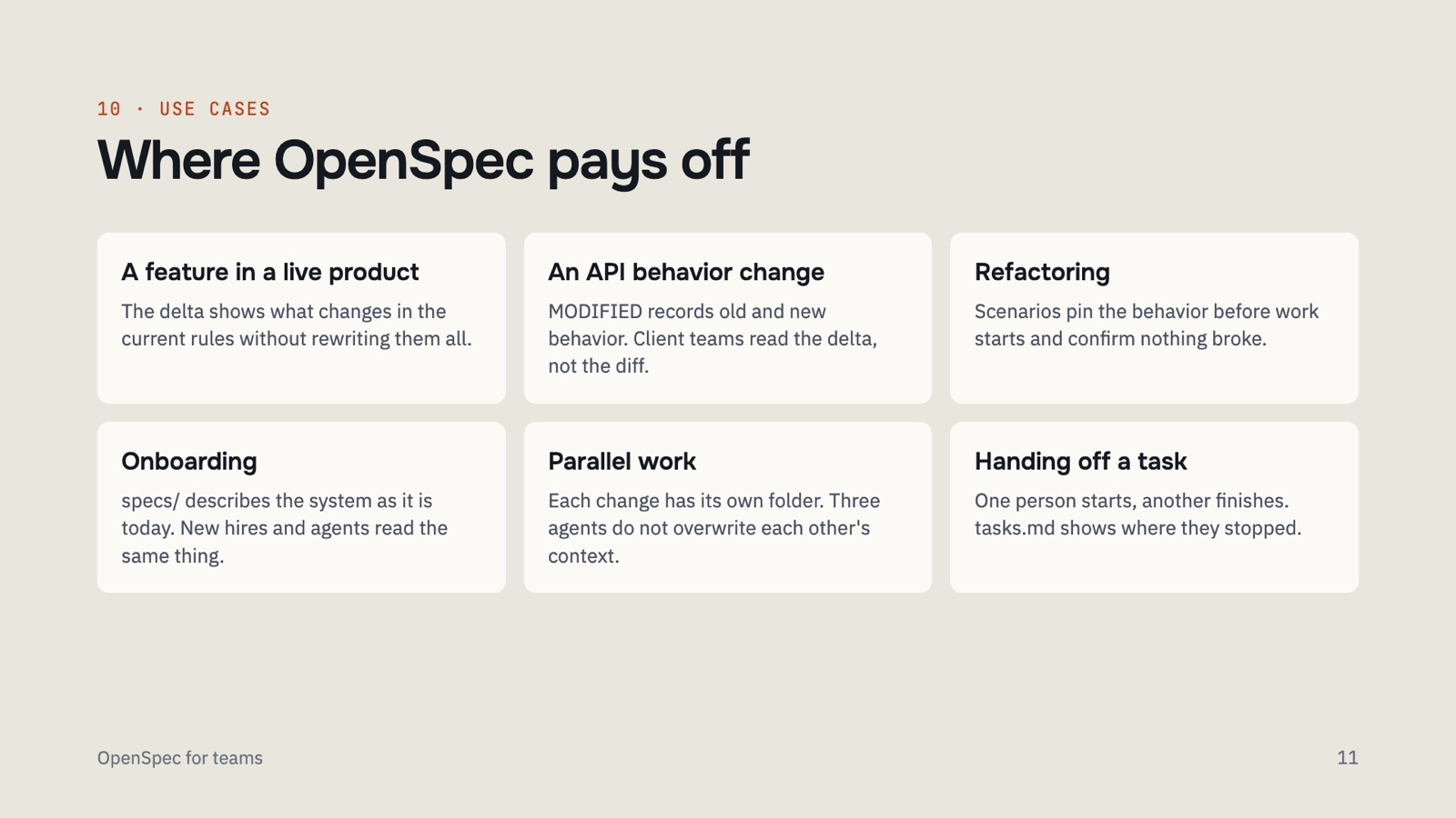 OpenSpec for Teams, board 11